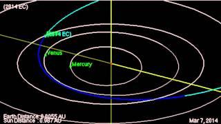 Again! New Asteroid Only 44,000 Miles From Earth's Surface | Orbit Animation