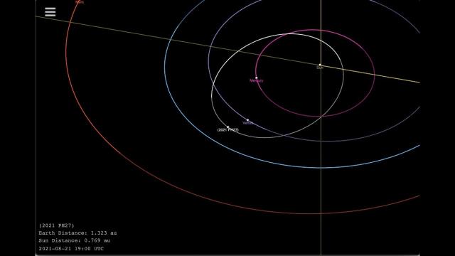 'Fastest orbiting asteroid' in our solar system - 5-year time-lapse animated