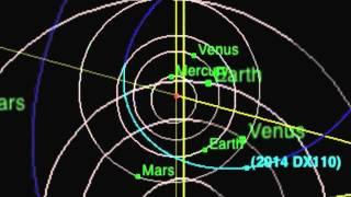 Large Space Rock To Zip Between Earth and Moon | Orbit Animation