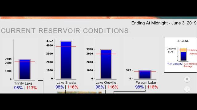 Danger! Alert! All 4 North California Dams now at 98%