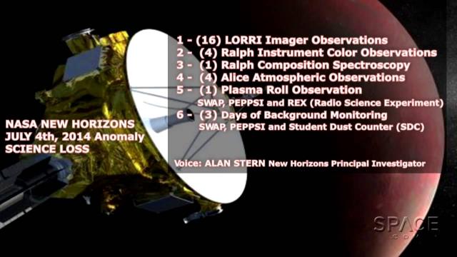 Pluto Science Lost Due To New Horizons' Anomaly,  NASA Reveals | Video