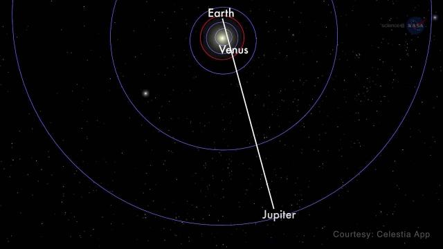 Venus And Jupiter Conjunction Can Be Seen With Naked Eye | Video