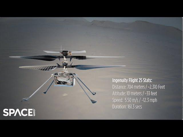 Mars helicopter Ingenuity flew 'farther & faster than ever' on flight 25