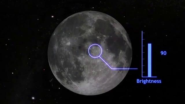 See the Moon Dim During a Penumbral Lunar Eclipse - Animation