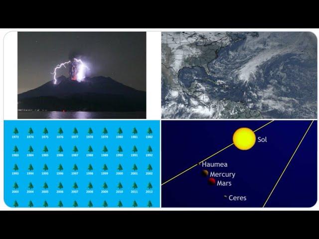 Red Alert! Peligroso Cat 5* Hurricane Otis to hit Acapulco! & WTF Asteroid UO7 to dim Telescopes?