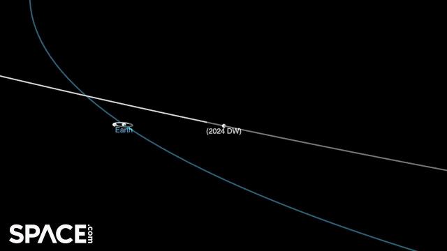 House-size asteroid to zip by closer than the moon - See an orbit animation