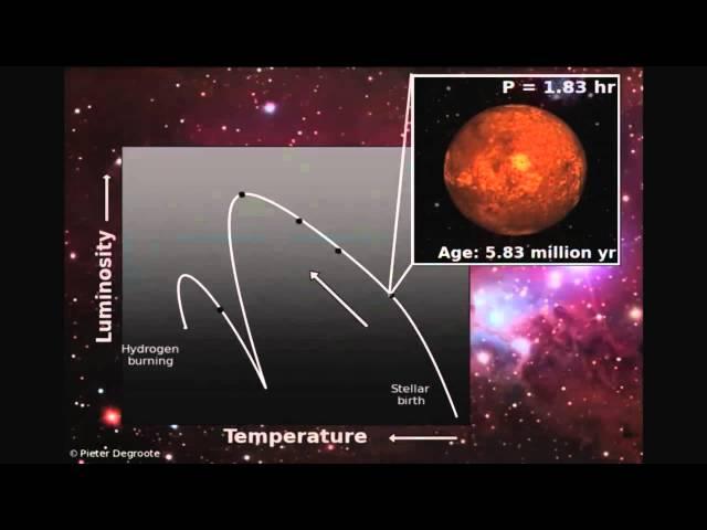 Stars' 'Pulses' Used To Determine Age | Animation