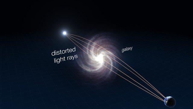 Strong Gravitational lensing