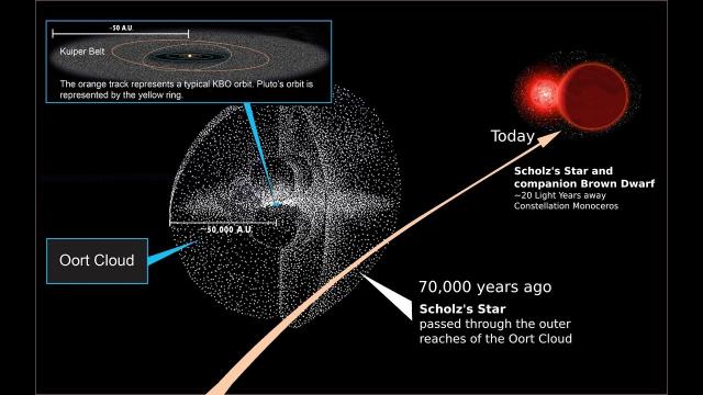 The Sun might have an Evil twin named NEMESIS - O rly? Yes says Science