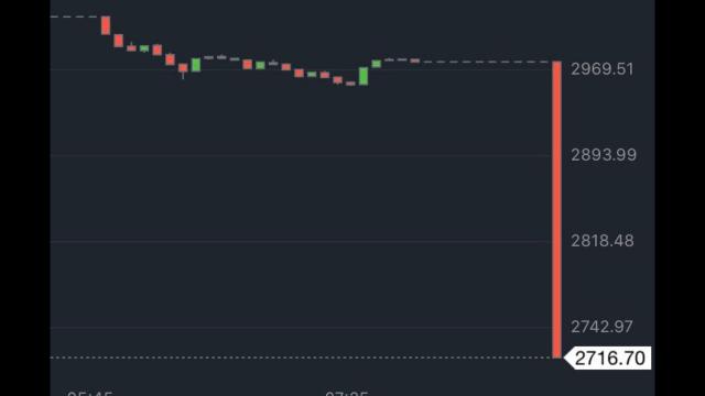 Asian Markets down up to 9% USA market Crash in March?