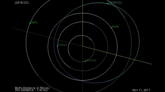 Asteroid 2018 CC - Orbit Animation Shows Close Earth Fly-By