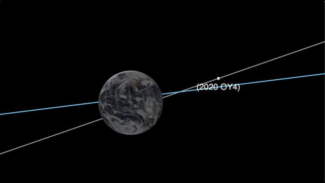 Small asteroid 2020 OY4 to make a close flyby of Earth - Orbit Animation