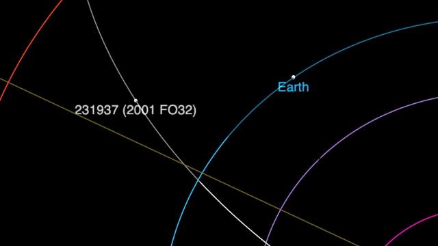 Big asteroid 2001 FO32 will fly by Earth - See its orbit