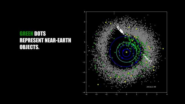 788 Near-Earth Objects Now Observed by NASA's NEOWISE Mission