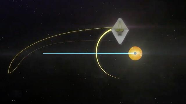 James Webb Space Telescope's L2 arrival explained