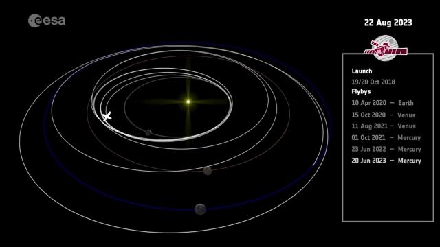 Watch BepiColumbo's orbital dance to get to Mercury in this animation