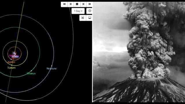 Mount St. Helens Eruption of 1980 = All the Gas Giants on Same Side of Sun