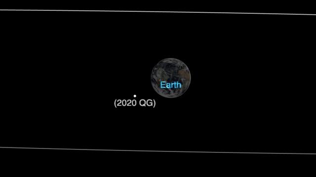 Asteroid 2020 QG's Earth flyby was the closest-known yet - Orbit animation