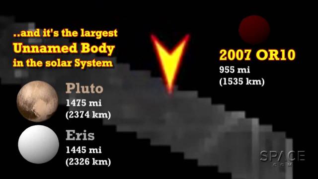 Largest Unnamed Solar System Body Spied By Space Telescope | Video