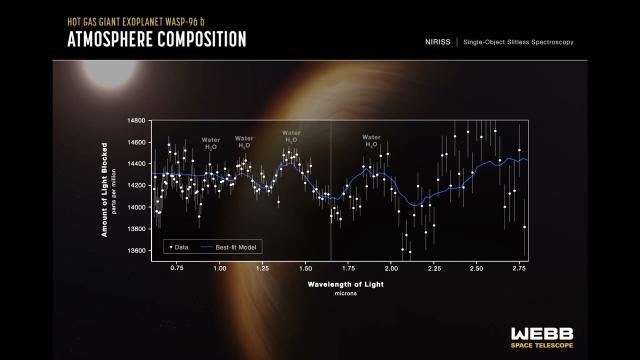 Sonification: WASP 96b - Transmission Spectrum