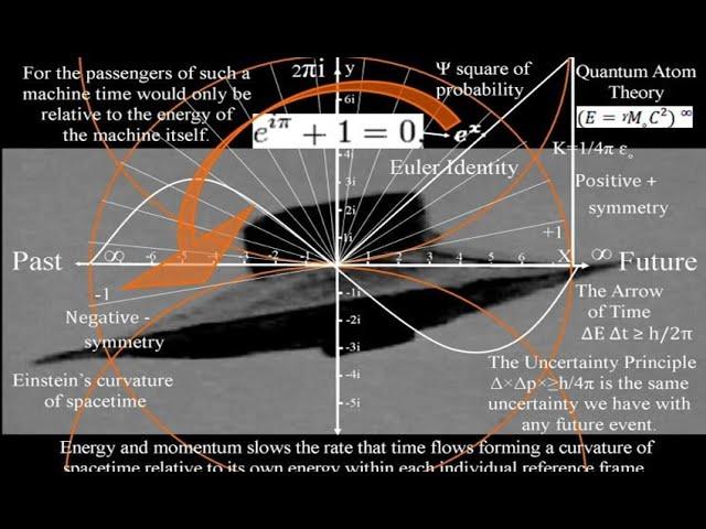 Document Shows The CIA Recruited Top Quantum Physicist To Help Them Figure Out How UFOs Work