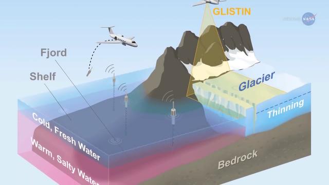 OMG - Greenland’s Ice Melting Faster Than Previously Thought