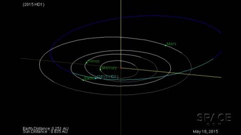 Chelyabinsk Meteor-Sized Asteroid To Give Earth Close Shave | Orbit Animation