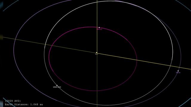 Newfound Asteroid is 2nd Closest Natural Object to Sun - Orbit Animation