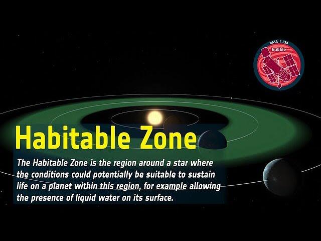 Word Bank: Habitable Zone