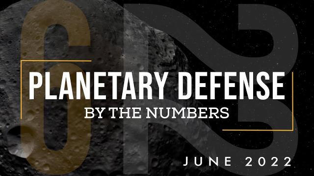 NASA Updates Near-Earth Asteroid Count | Planetary Defense: By the Numbers - June 2022