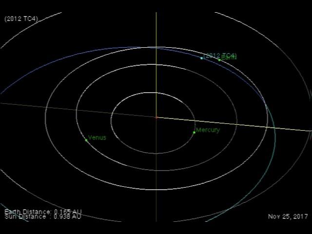 Asteroid 2012 TC4's Close Shave of Earth in October 2017 - Orbit Animation