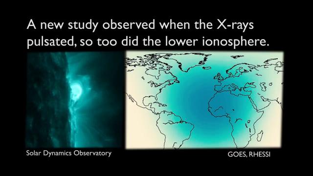 What Do Solar Flares Do to Earth?