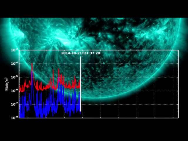 Massive Sunspot Blasted 5 X-Flares | Video