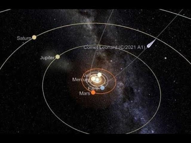 Naked Eye Comet C/2021 A1 Leonard in December 2021? Maybe.