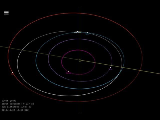 Asteroid 2016 QV89 Will Not Hit Earth in 2019 - Orbit Animation