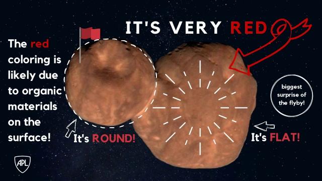 'Very Red' Ultima Thule - New Horizons Team Releases 1st Science Results