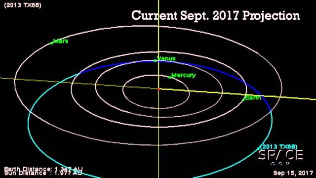 ‘Bigger Than Chelyabinsk’ Asteroid To Skim By Earth | Orbit Animation