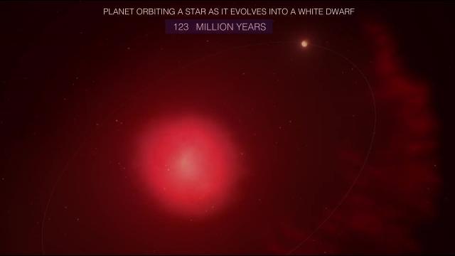 Watch a planet orbit a star that 'evolves into a white dwarf' in this animation