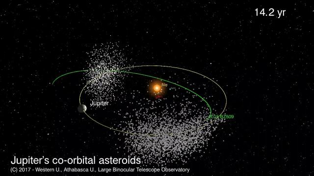 6000 Asteroids in Jupiter's 'Orbital Space,' 1 Going 'Wrong Way' | Orbit Animation
