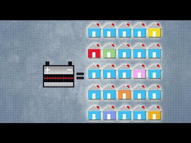 Recycling old batteries into solar cells