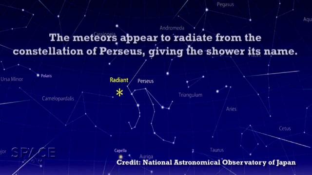 Perseid Meteor Shower Explained - Most Active Of The Year! | Video