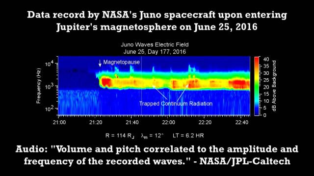 Listen to Juno Cross Jupiter's Bow Shock And Enter Magnetosphere | Video