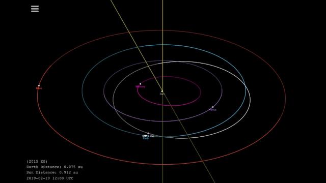 Asteroid 2015 EG - See Closest Approach to Earth in Orbit Animation