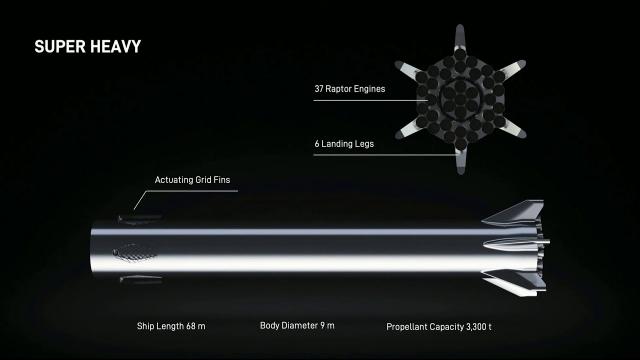 SpaceX Super Heavy Rocket Could Have 37 Engines - Elon Musk Explains