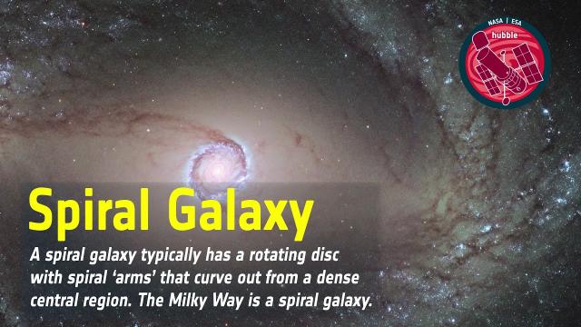 Word Bank: Spiral Galaxy