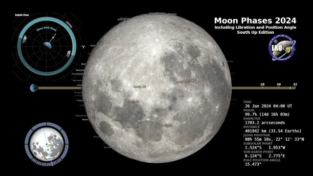 See the Moon Phases from south up in 2024 full-year time-lapse