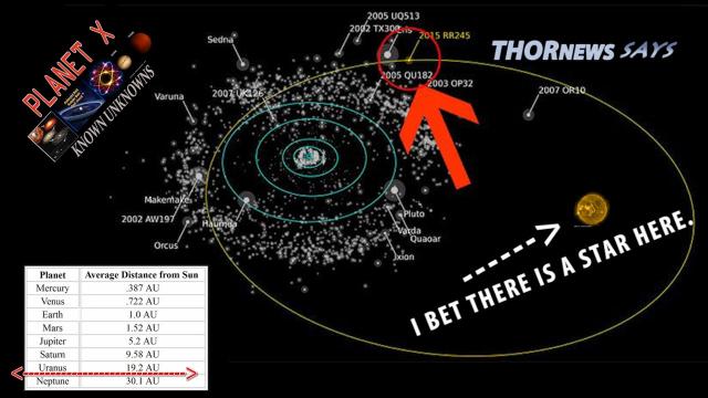 A New dwarf* Planet X has been found! 201 RR245 The biggest one of the osSOS Batch