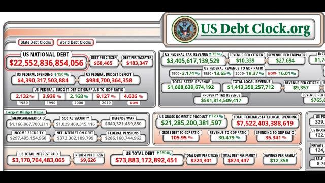 The Economy is in Shitty Shape = 1st Fed Funds Rate cut since 2008 w High Markets