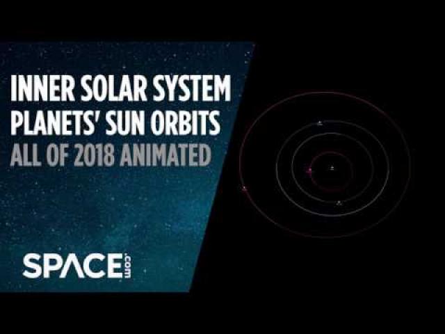 Watch Inner Solar System Planets Orbit Sun for Entire Year - 2018 Animation