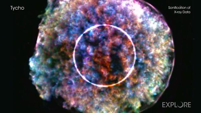 Tycho Supernova, Westerlund 2 and M87 galaxy sonification explained